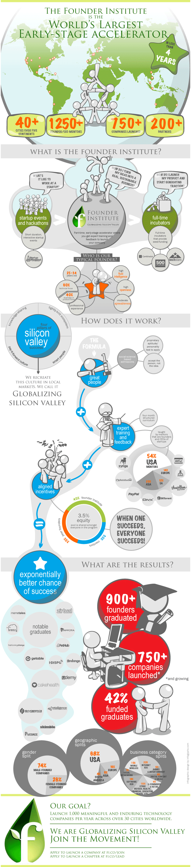 startup accelerator infographic