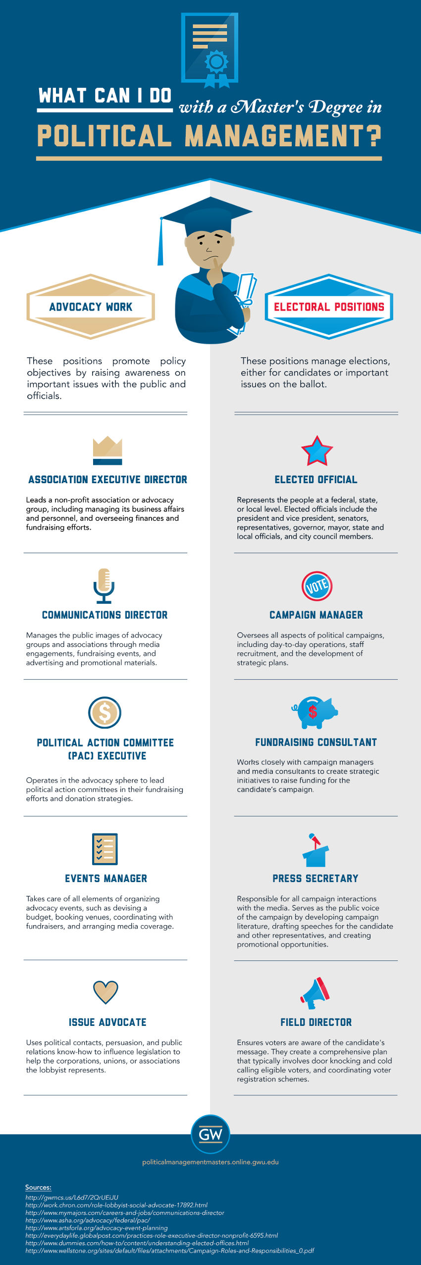 Political management infographic