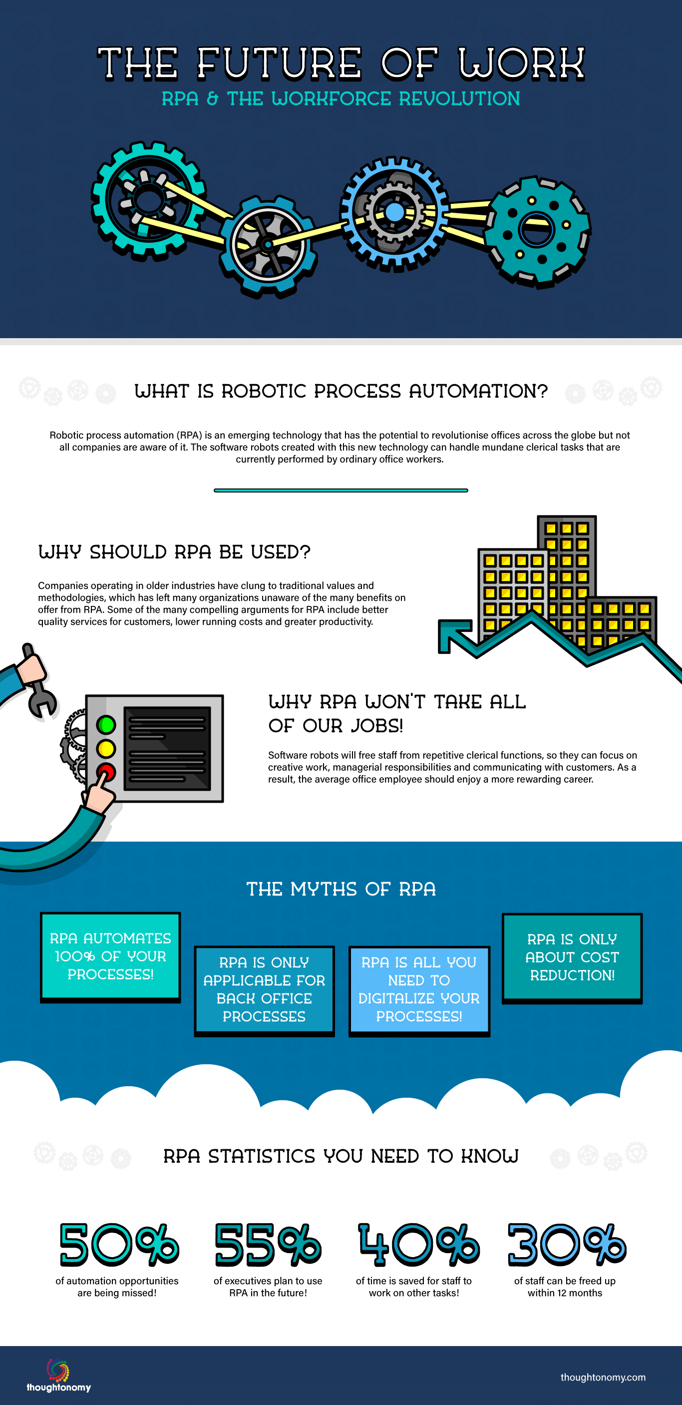RPA and the future of work - infographic