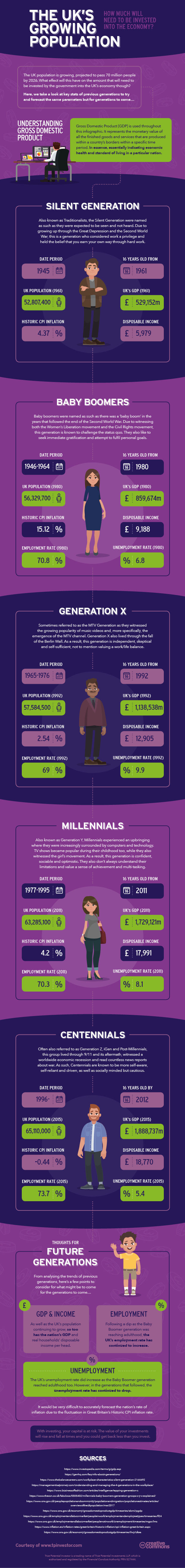 The UK Growing Population - Infographic