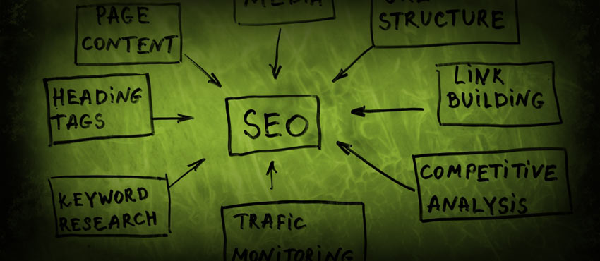 4 Tips Marketers Can Learn from Black Hat SEO